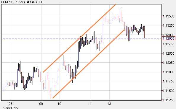 forex trading strategies